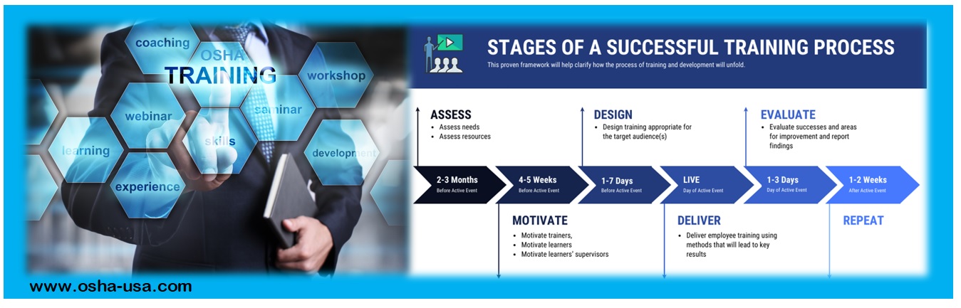 International OSH Diploma & OSHA Safety Training (IVQ Framework)